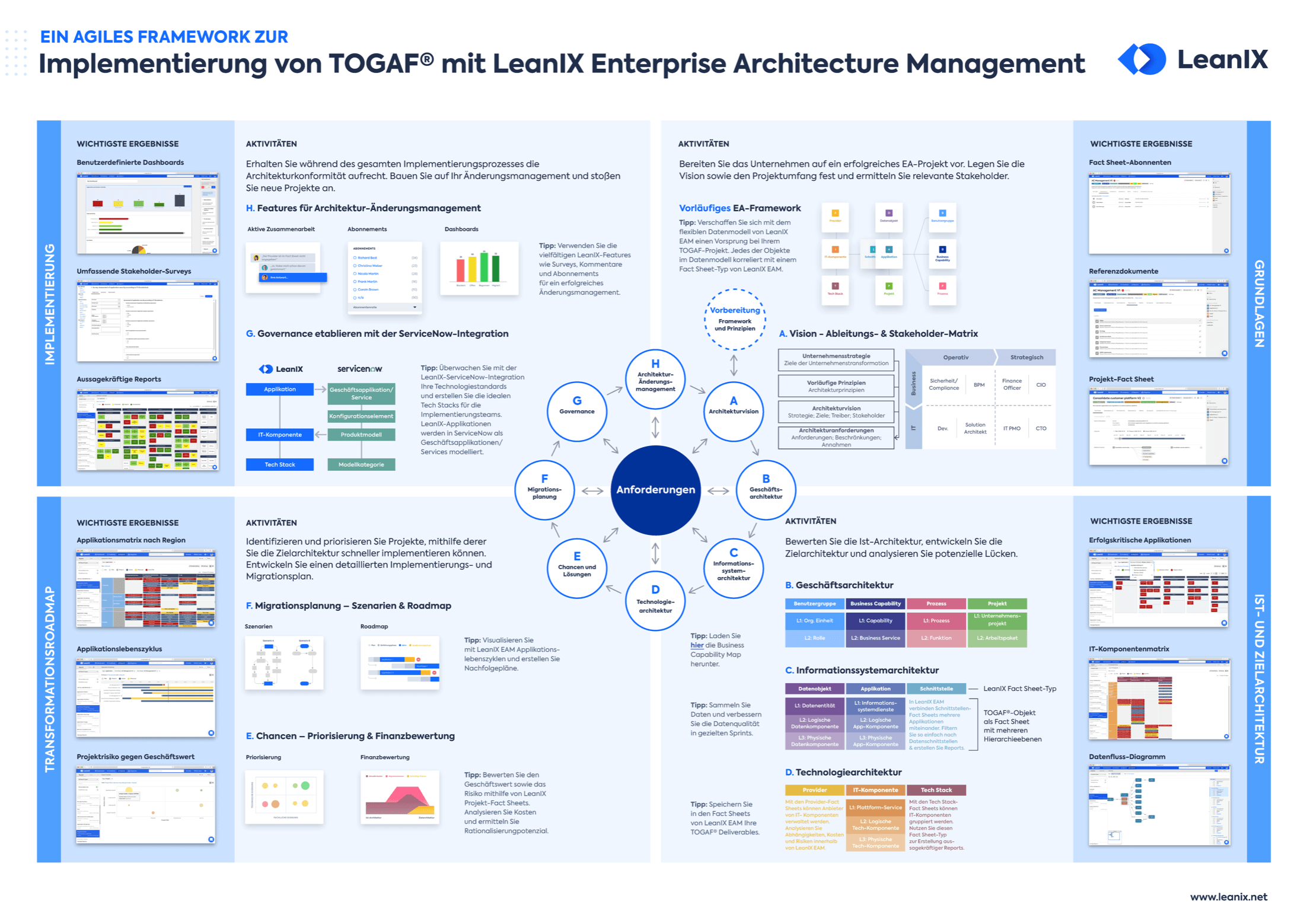 Guide TOGAF LeanIX